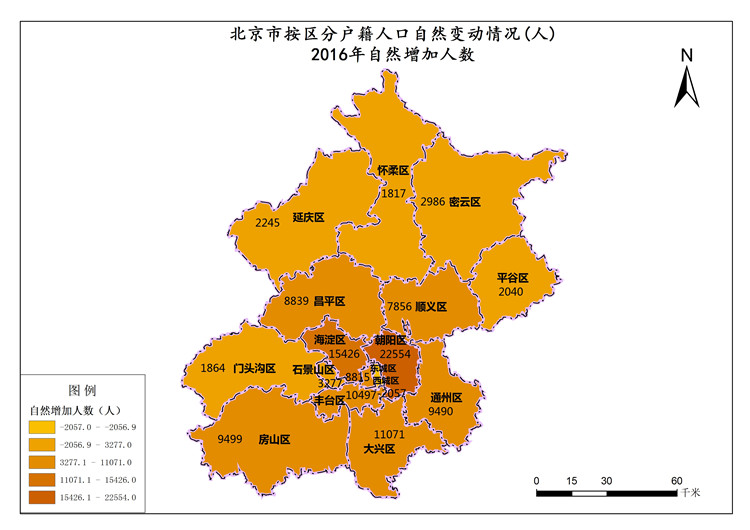 北京市2016年自然增加人数
