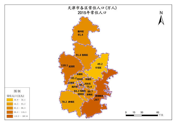 天津市2015年常住人口