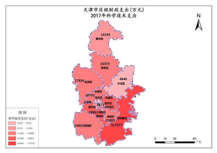 天津市2017年科学技术支出