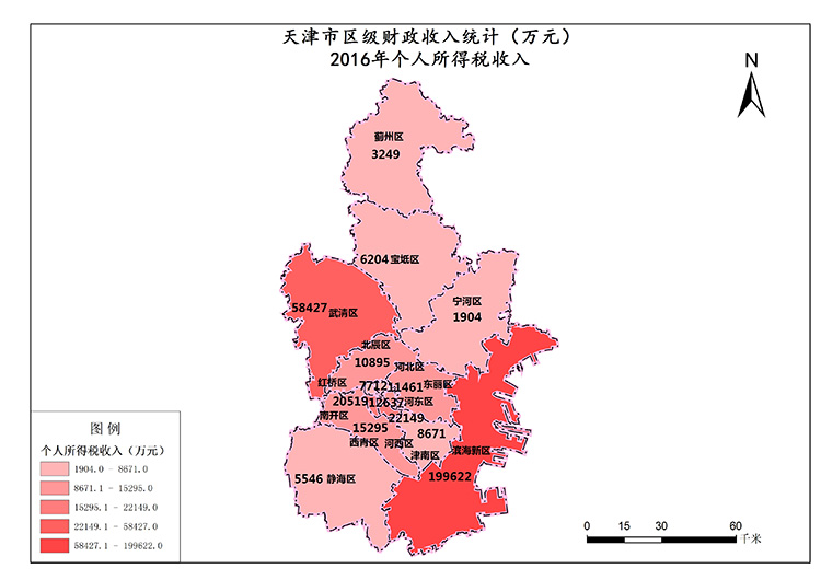 天津市2016年个人所得税收入