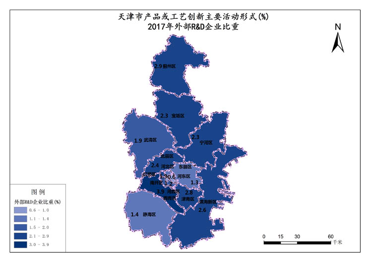 天津市2017年外部R&D企业比重