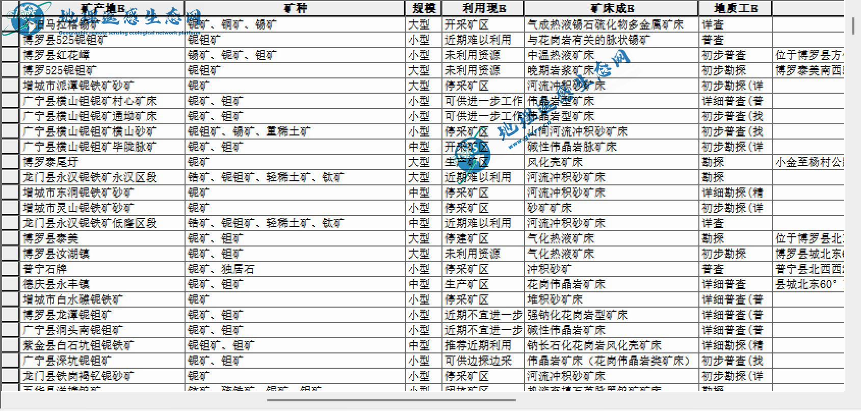 全国矿产地空间分布数据