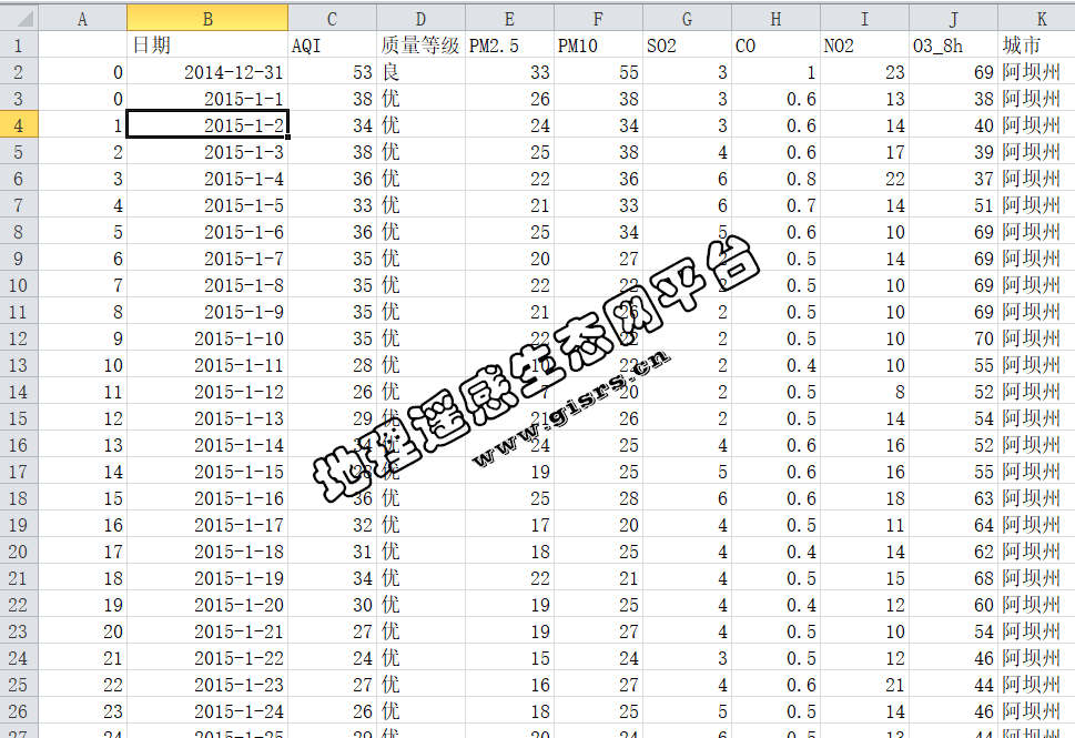 2013年10月以来全国空气质量监测日数据